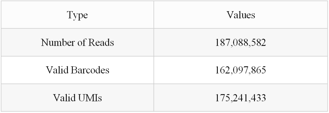 发布 || 百创DG1000单细胞Demo数据更新