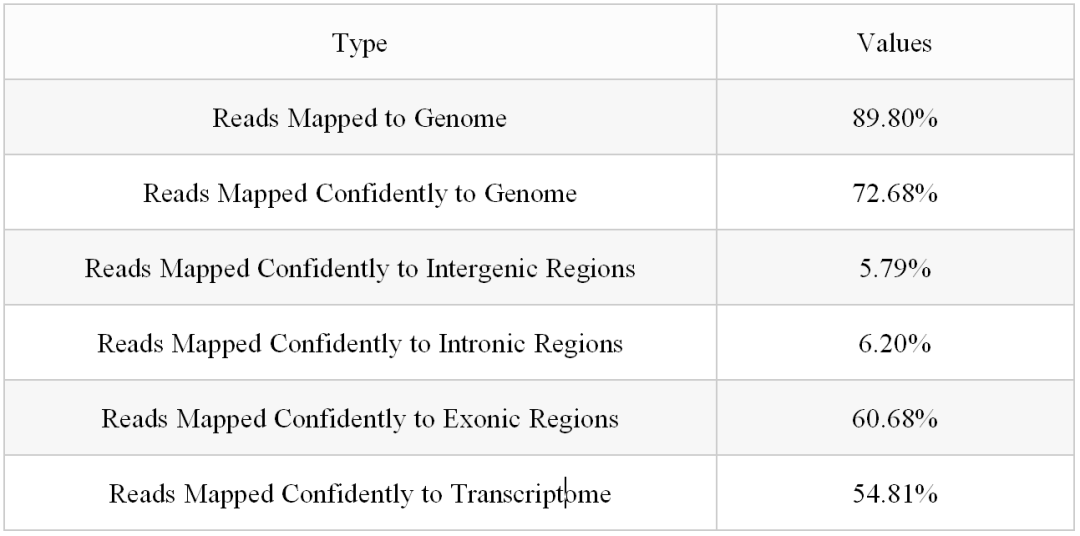 发布 || 百创DG1000单细胞Demo数据更新