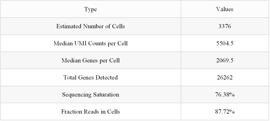 发布 || 百创DG1000单细胞Demo数据更新