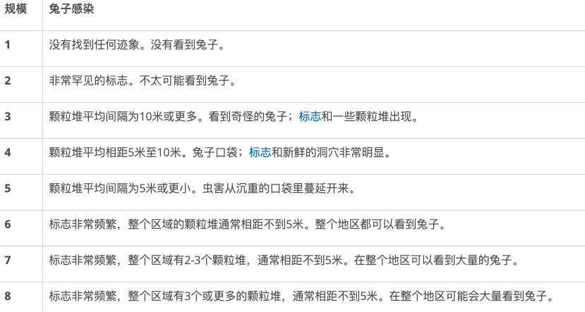 新西兰这里野兔数量“爆炸”<strong></p>
<p>兔子币</strong>，各种奇招都在用！钱越花越多，没有一招能根治……