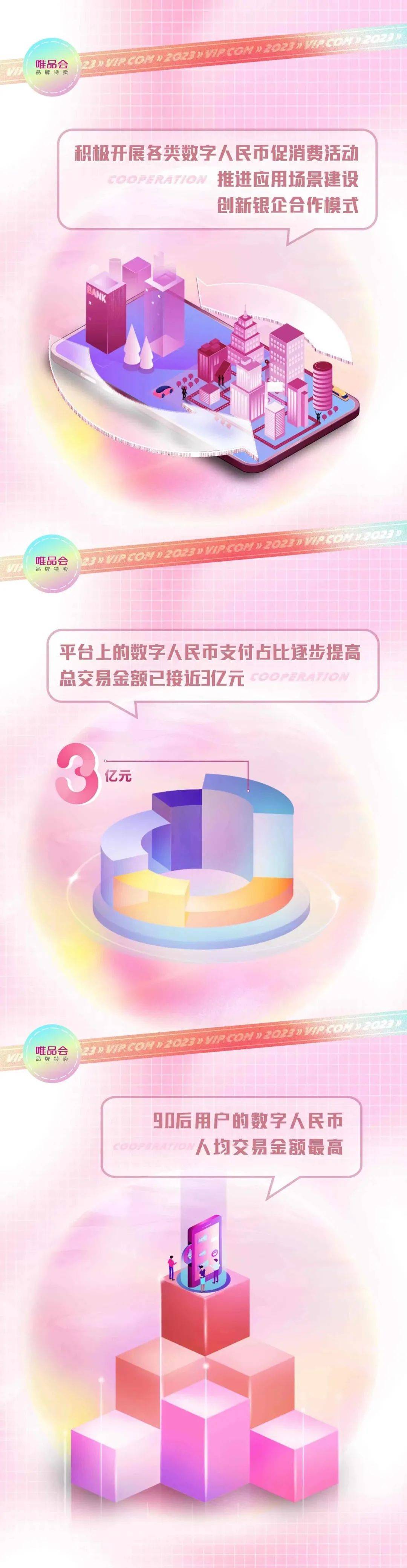 唯品会持续探索数字人民币应用场景<strong></p>
<p>币海币</strong>,助力数字人民币提振消费