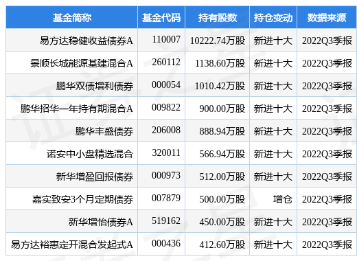 中国电信最新公告：控股股东增持股份达到1%