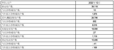 中国电信股份有限公司 关于稳定股价措施实施完成的公告