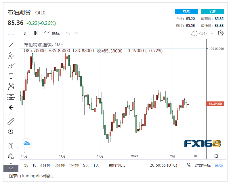 【原油收盘】美国原油储备暴增 美元大幅走强<strong></p>
<p>原油国际</strong>，国际油价持续下跌 布油逼近85美元/桶大关
