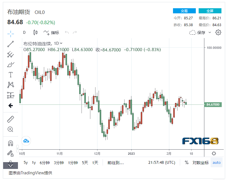 【原油收盘】近1月内市场交易疲软 国际油价连续四天持续下跌<strong></p>
<p>美盘原油</strong>,美油布油双双落下高位