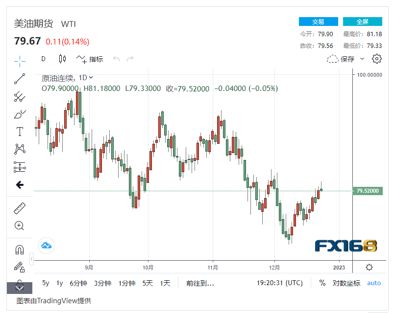 【原油收盘】美国炼油产能回复 俄罗斯禁止部分原油出口<strong></p>
<p>美盘原油</strong>,国际油价小幅波动 美油布油维持高位