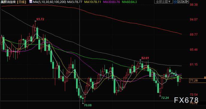 原油交易提醒：俄乌冲突爆发周年之际拜登力挺乌克兰，油价上涨，聚焦普京讲话