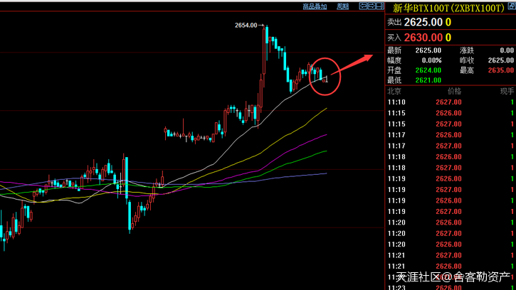 【慧创直播】吉祥老师行情分析/原油价格走势
