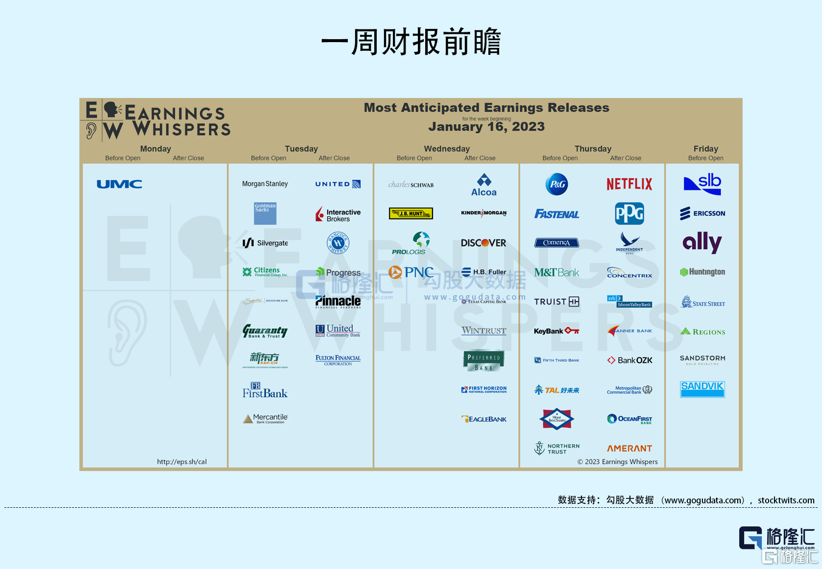 隔夜美股全复盘1.20 | 奈飞盘后涨近7%!Q4用户增量远超预期<strong></p>
<p>2016原油</strong>,创始人卸任联席CEO欧洲央行放鹰,加息50个基点或成最终结果;美国失业救济人数意外加速下行,劳动力市场强劲,标普三连跌;中概逆市反弹,新东方大涨10%