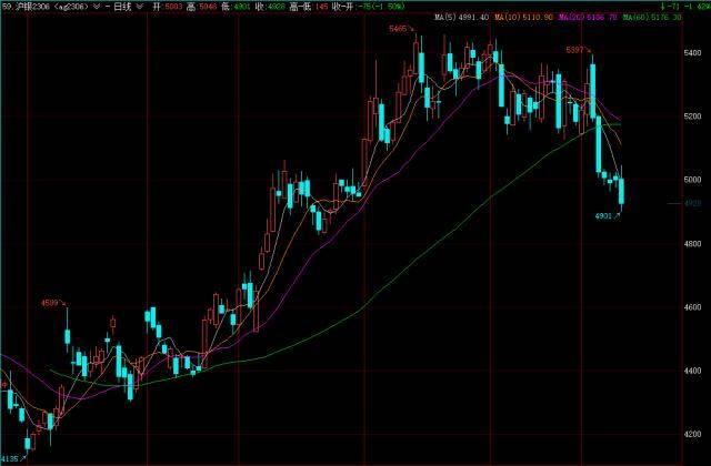 【期市星期五】俄罗斯“重拳”反击回应石油价格上限；美联储“鹰歌嘹亮”<strong></p>
<p>原油贵金属</strong>，贵金属大幅下挫