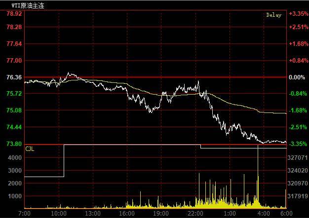 美联储抗通胀“强硬”，未来三次各加息25BP概率接近1！普京发声，加强核力量！美一铀加工设施起火！