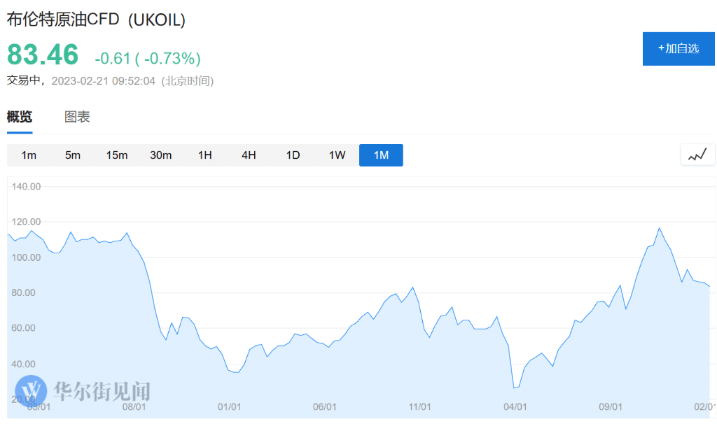 高盛看涨大宗商品：未来12个月回报率或超过31%