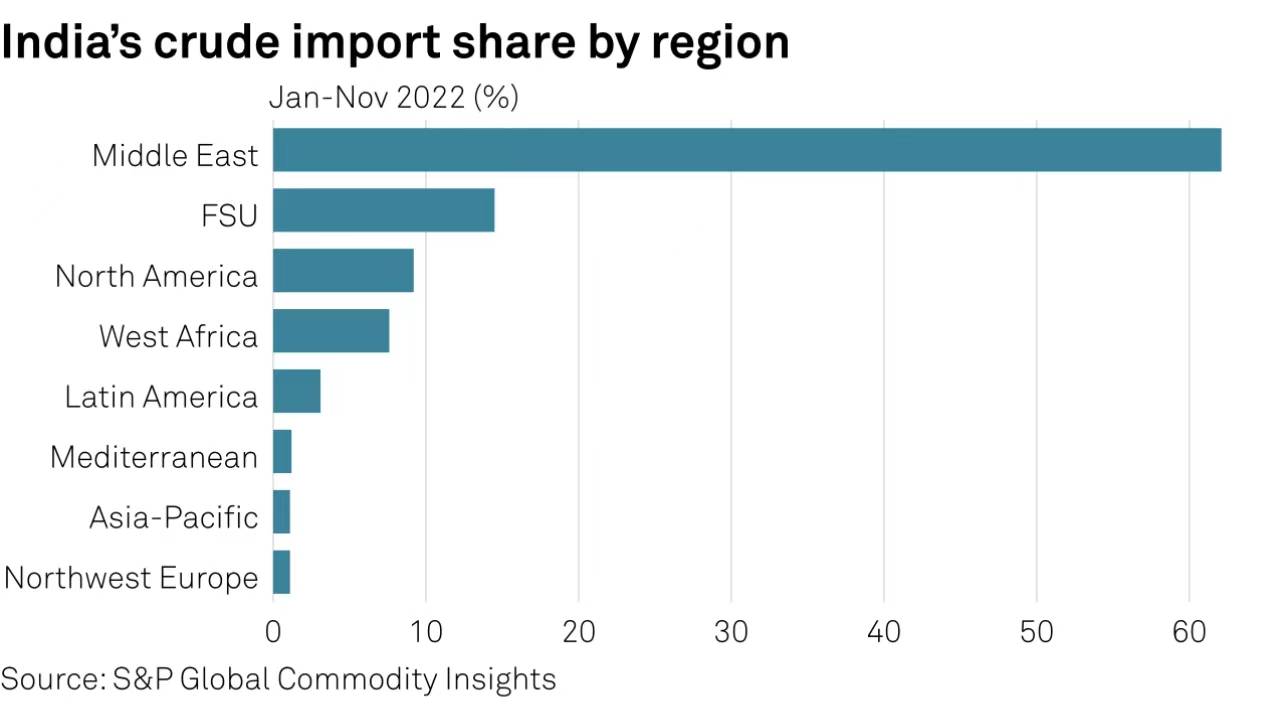 俄乌冲突一周年<strong></p>
<p>沙特原油价格</strong>，印度占了多少便宜：省下44亿美元，还多赚280亿美元