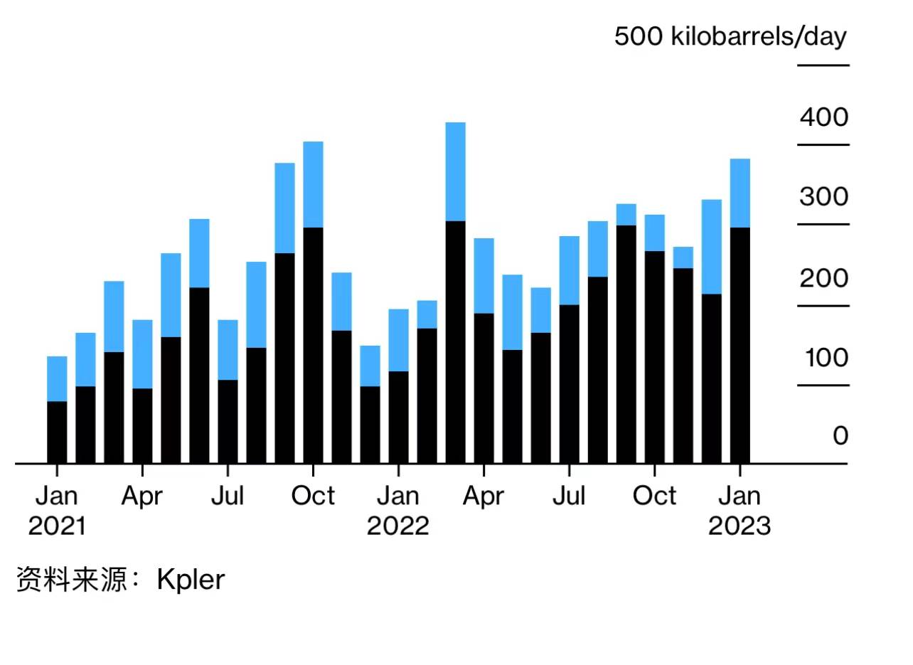 俄乌冲突一周年<strong></p>
<p>沙特原油价格</strong>，印度占了多少便宜：省下44亿美元，还多赚280亿美元