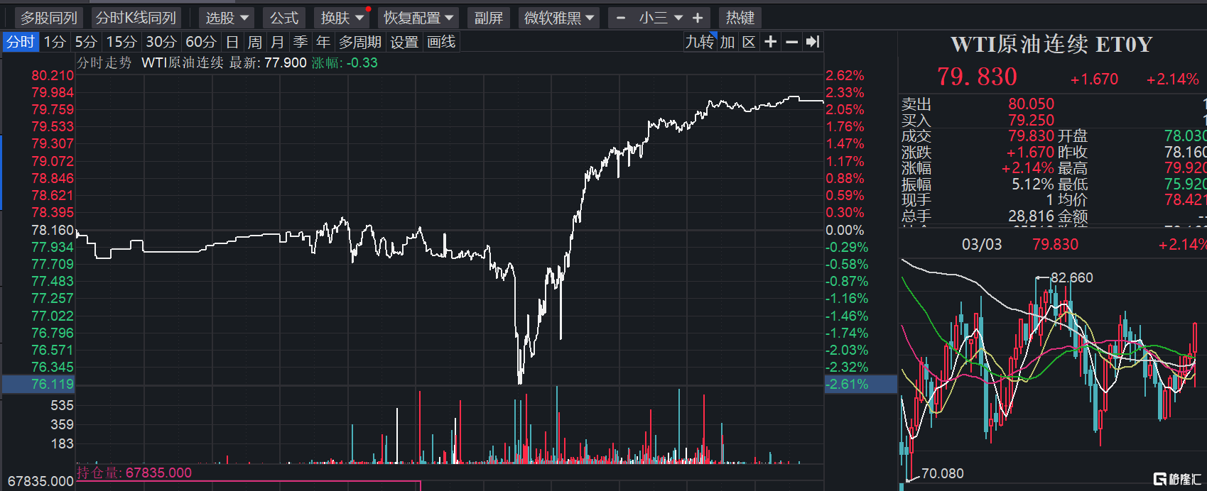 环球一览 | 聚焦本周！美国非农、美联储主席货币政策证词来袭；美国俄亥俄州又发列车脱轨事故；沙特上调4月销往亚欧两地的大部分原油价格