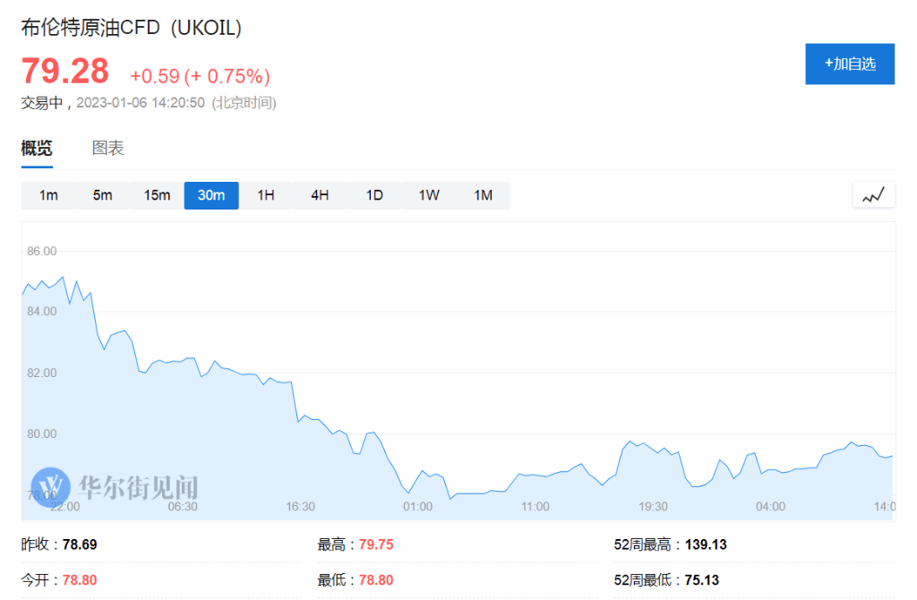 油价创三十多年最糟开局！沙特下调对亚洲、欧洲原油售价