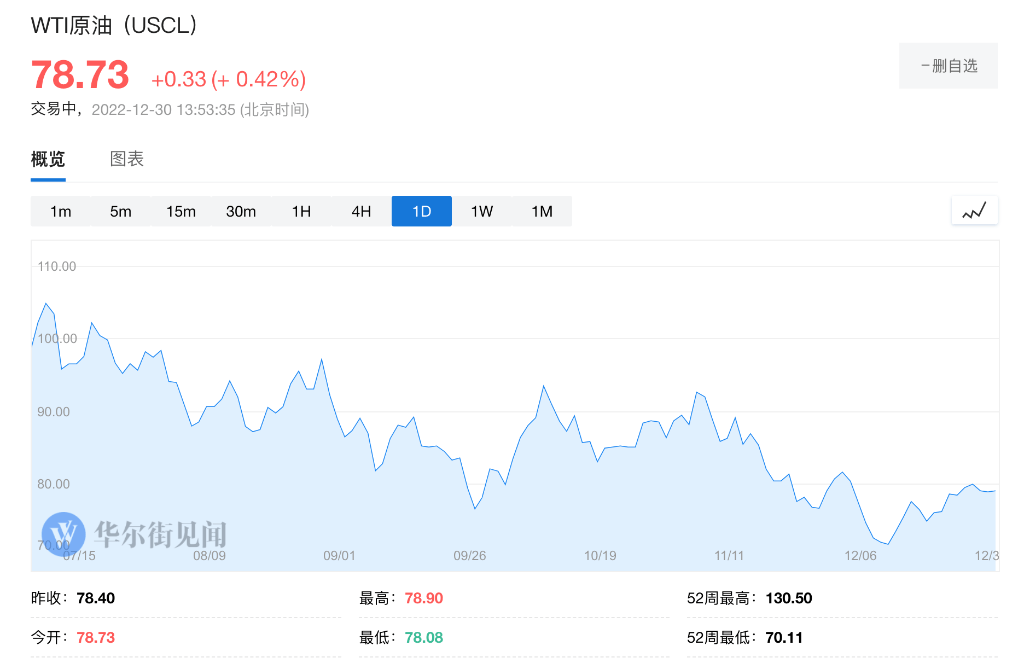 明星原油交易员Andurand：明年原油需求飙升每天400万桶