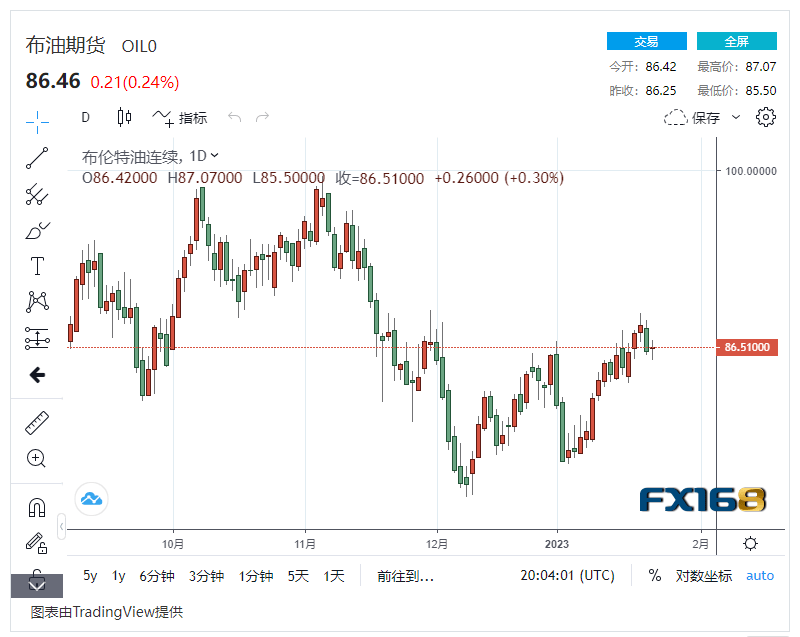 【原油收盘】经济动荡前景堪忧 美国原油库存增幅未及预期<strong></p>
<p>美国原油负值</strong>,国际油价轻微波动