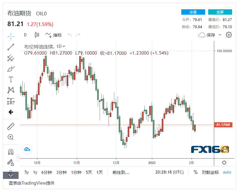 【原油收盘】原油超卖 国际油价触底反弹上涨近2%<strong></p>
<p>美原油开户</strong>,美油继续维持在75美元/桶以下