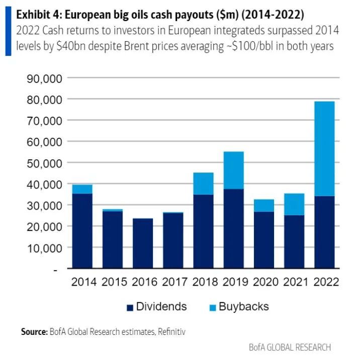 如何解释今年的美股投机潮:都是原油公司的钱<strong></p>
<p>美原油开户</strong>?
