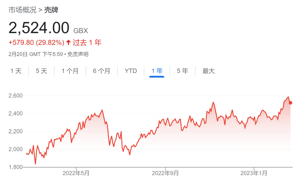 如何解释今年的美股投机潮:都是原油公司的钱<strong></p>
<p>美原油开户</strong>?