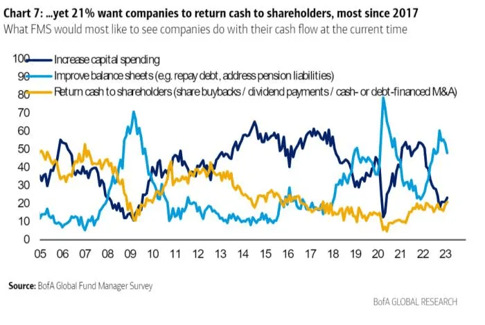 如何解释今年的美股投机潮:都是原油公司的钱<strong></p>
<p>美原油开户</strong>?