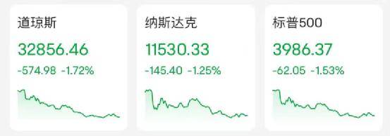 突发！美联储发声<strong></p>
<p>美原油开户</strong>，银行股“崩了”，美股狂跌近600点！原油全线大跌…