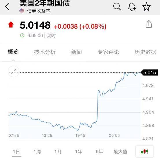 突发！美联储发声<strong></p>
<p>美原油开户</strong>，银行股“崩了”，美股狂跌近600点！原油全线大跌…