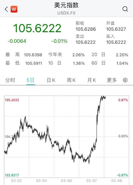 突发！美联储发声<strong></p>
<p>美原油开户</strong>，银行股“崩了”，美股狂跌近600点！原油全线大跌…