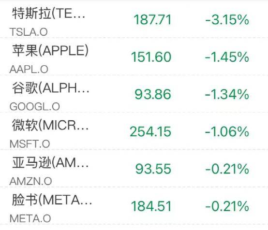 突发！美联储发声<strong></p>
<p>美原油开户</strong>，银行股“崩了”，美股狂跌近600点！原油全线大跌…