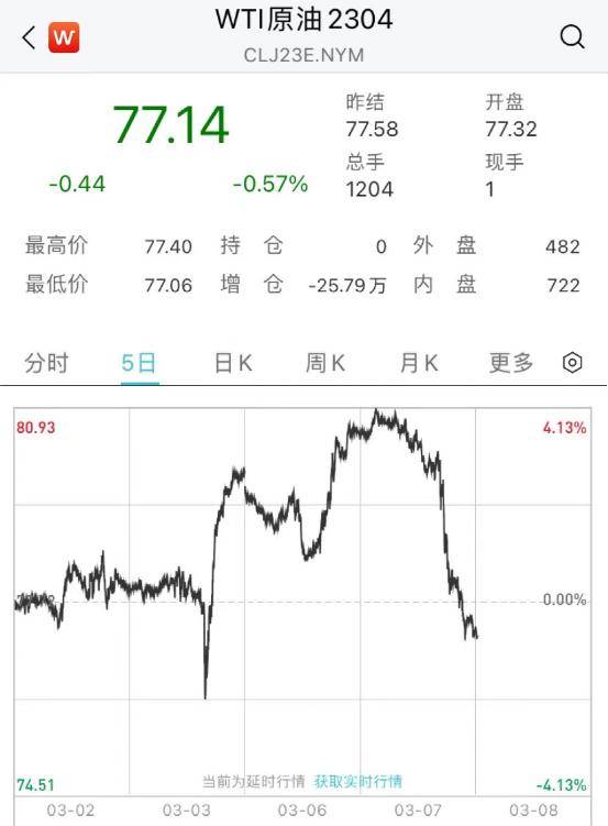 突发！美联储发声<strong></p>
<p>美原油开户</strong>，银行股“崩了”，美股狂跌近600点！原油全线大跌…