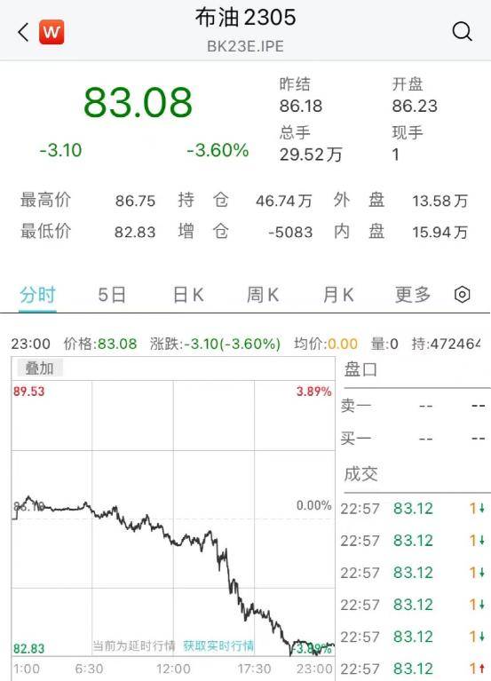 突发！美联储发声<strong></p>
<p>美原油开户</strong>，银行股“崩了”，美股狂跌近600点！原油全线大跌…