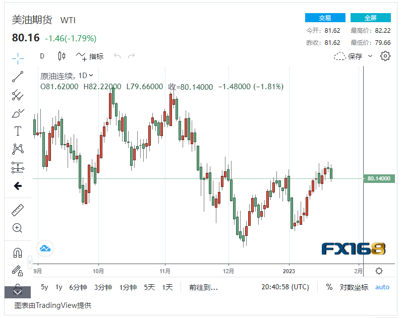 【原油收盘】美股公司业绩不佳引发市场动荡 国际油价小幅下跌<strong></p>
<p>美原油开户</strong>,美油艰难维持高位