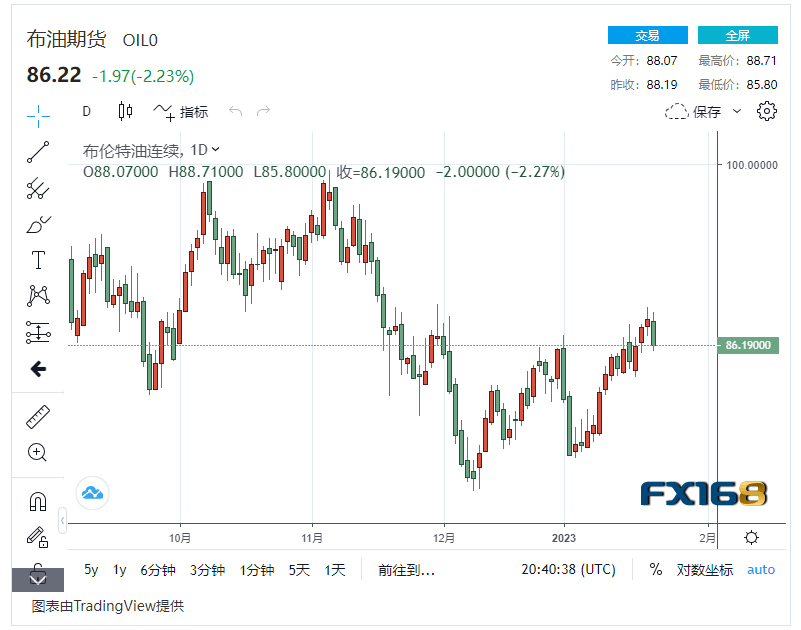 【原油收盘】美股公司业绩不佳引发市场动荡 国际油价小幅下跌<strong></p>
<p>美原油开户</strong>,美油艰难维持高位