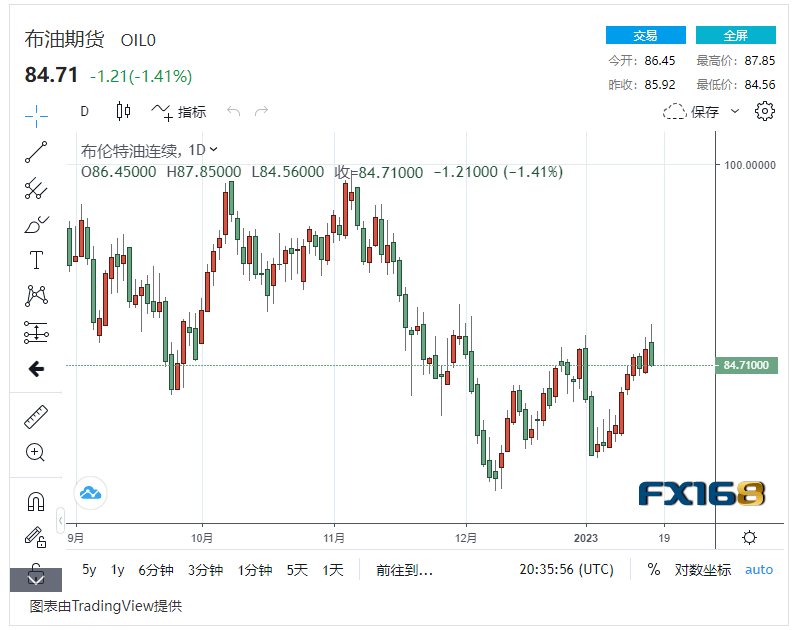 【原油收盘】美国经济数据疲软<strong></p>
<p>美原油开户</strong>,国际油价下跌近2% 美油布油双双回落