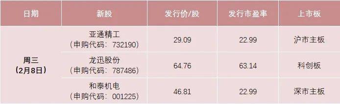 操盘必读｜土耳其股市两度触发熔断；重庆啤酒2022年净利润12.64亿元；美股走高国际油价大涨