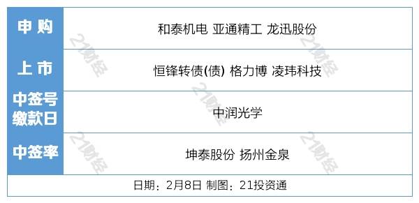 盘前情报丨国产版ChatGPT即将亮相<strong></p>
<p>原油英文</strong>，AI领域商业化有望加速；1月乘用车市场零售同比、环比均降超40%