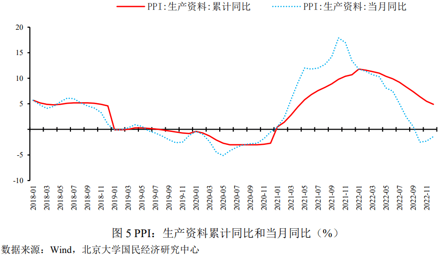 未名宏观|2022年中国价格形势回顾与2023年展望