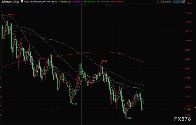 原油交易提醒：库存下降提振油价<strong></p>
<p>原油非农</strong>，乌方拒绝俄短暂停火呼吁，关注非农数据
