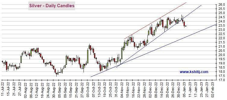 黄金期货昨日大跌后反弹 小心非农重燃期金跌势 机构:黄金、白银、原油和铜最新技术前景分析