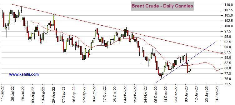 黄金期货昨日大跌后反弹 小心非农重燃期金跌势 机构:黄金、白银、原油和铜最新技术前景分析