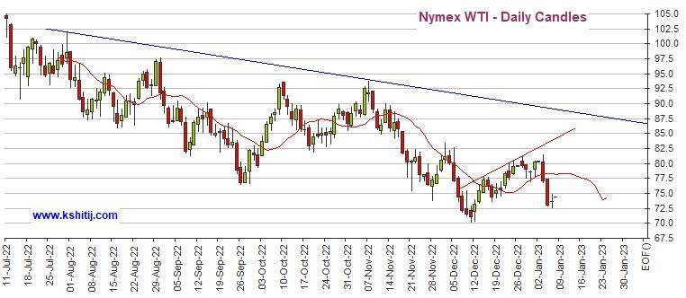 黄金期货昨日大跌后反弹 小心非农重燃期金跌势 机构:黄金、白银、原油和铜最新技术前景分析