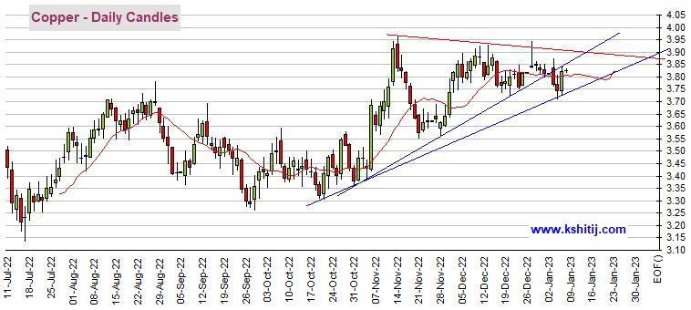 黄金期货昨日大跌后反弹 小心非农重燃期金跌势 机构:黄金、白银、原油和铜最新技术前景分析