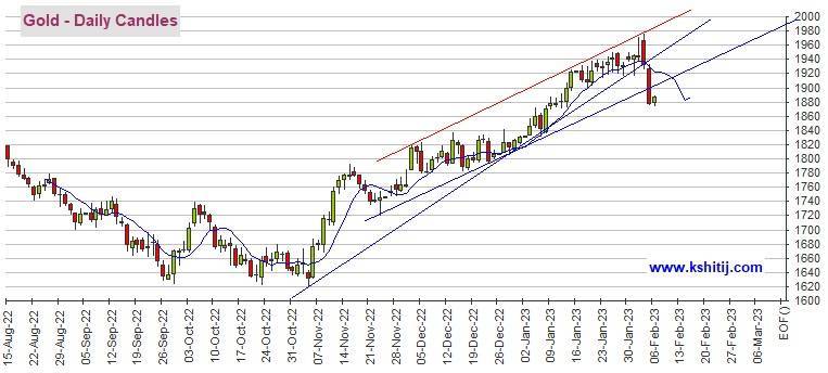黄金期货崩跌后失守关键支撑<strong></p>
<p>原油非农</strong>！只要无法突破该位、期金仍可能大跌 机构：黄金、白银、原油和铜最新技术前景分析