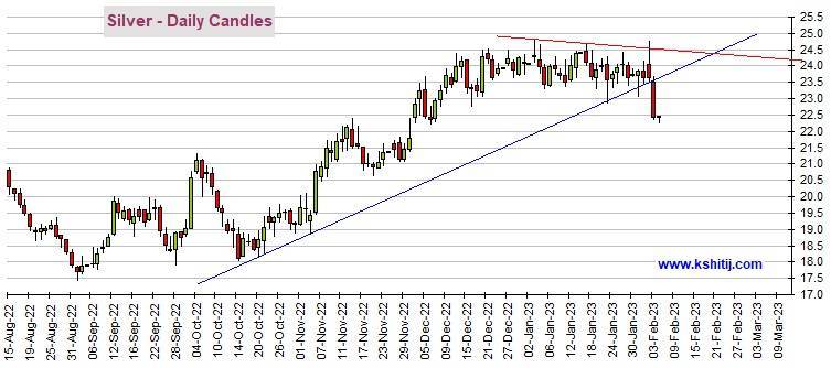 黄金期货崩跌后失守关键支撑<strong></p>
<p>原油非农</strong>！只要无法突破该位、期金仍可能大跌 机构：黄金、白银、原油和铜最新技术前景分析