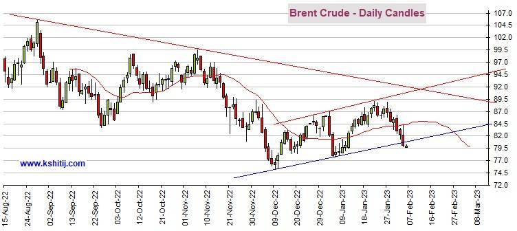 黄金期货崩跌后失守关键支撑<strong></p>
<p>原油非农</strong>！只要无法突破该位、期金仍可能大跌 机构：黄金、白银、原油和铜最新技术前景分析