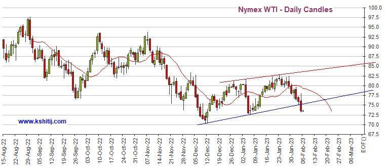 黄金期货崩跌后失守关键支撑<strong></p>
<p>原油非农</strong>！只要无法突破该位、期金仍可能大跌 机构：黄金、白银、原油和铜最新技术前景分析