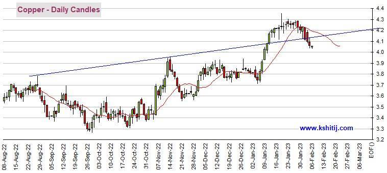 黄金期货崩跌后失守关键支撑<strong></p>
<p>原油非农</strong>！只要无法突破该位、期金仍可能大跌 机构：黄金、白银、原油和铜最新技术前景分析