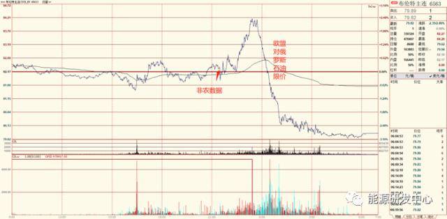非农风暴袭击下金融市场剧烈动荡<strong></p>
<p>原油非农</strong>，油价极限跳水惊呆市场，国内需求继续恢复