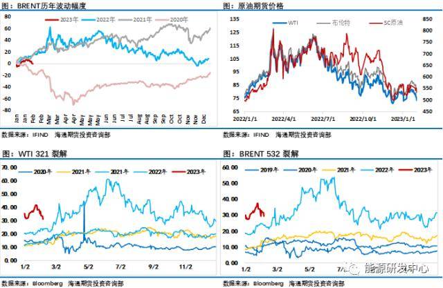 非农风暴袭击下金融市场剧烈动荡<strong></p>
<p>原油非农</strong>，油价极限跳水惊呆市场，国内需求继续恢复